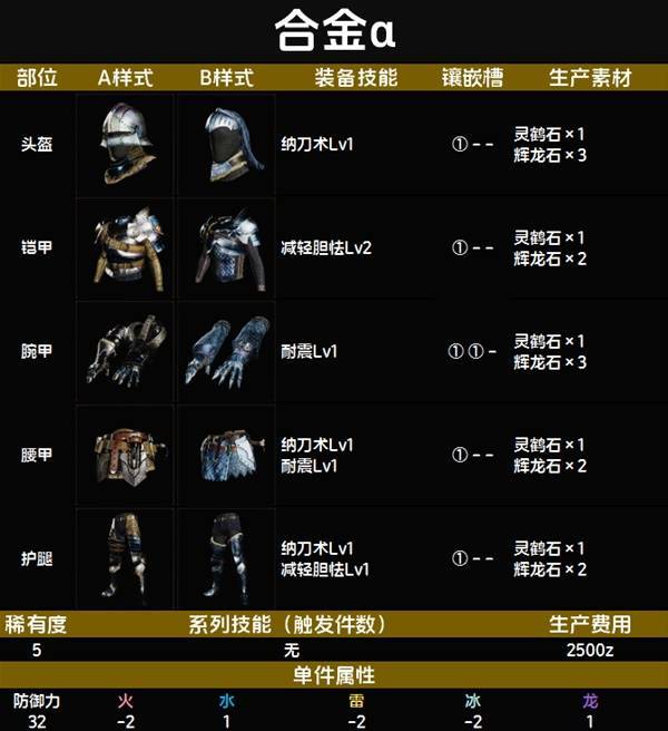 合金α套装图鉴 合金α套装技能与制作材料一览截图