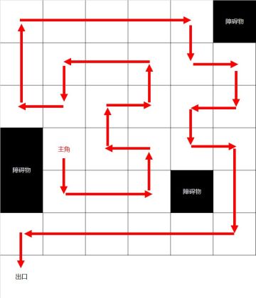 【密室攻略】第2051次调查 / 走格子
