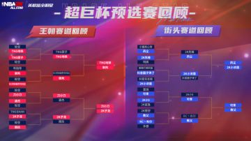 第三届 “超巨杯”预选赛结束，正赛阶段即将开赛