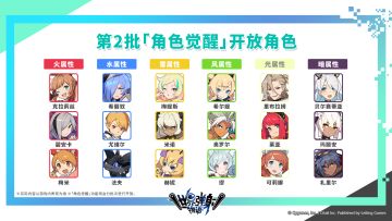 「角色觉醒」功能更新预告