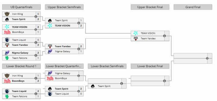 TI2026淘汰赛:经典对位,Spirit 2-0战胜Liquid截图