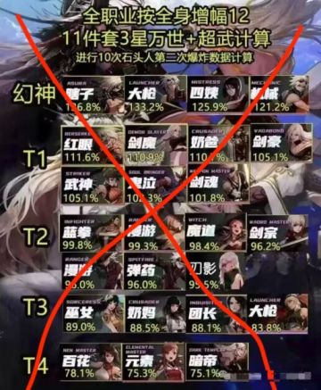 全职业纯强度打桩排行，拒绝镇魂精炼