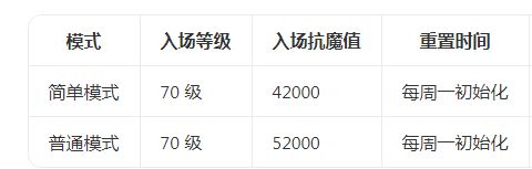 【安图恩团本】自选史诗加速毕业！这个细节错了直接少一件！截图