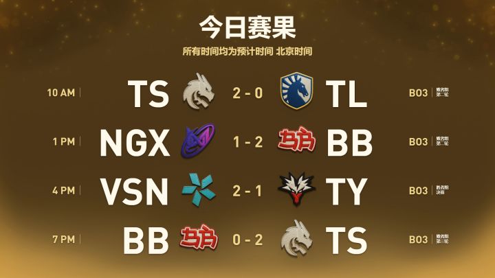 TI2026淘汰赛第三日结束,Vision晋级决赛截图