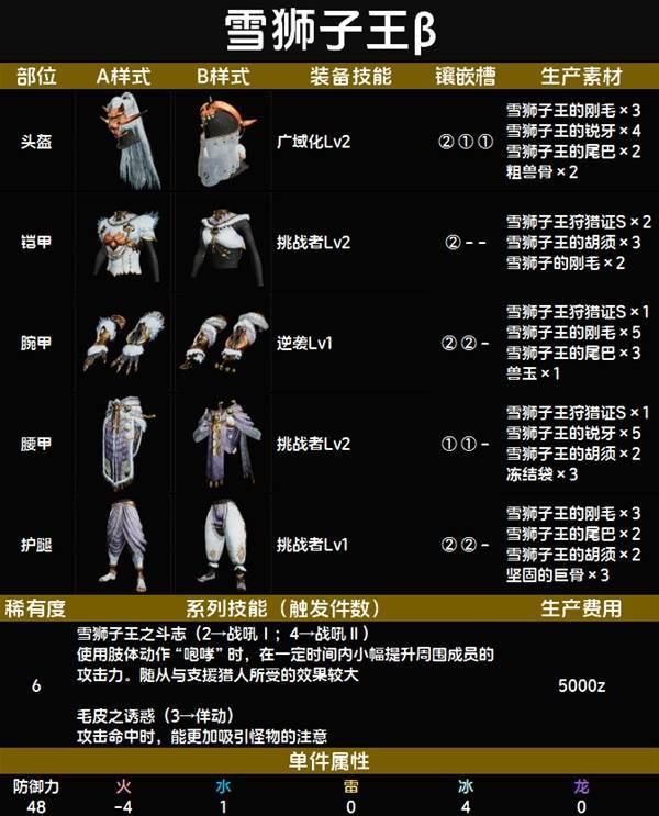 雪狮子王β套装图鉴 雪狮子王β套装技能与制作材料一览截图