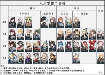 人形横评【停更】