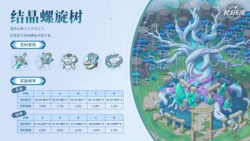 副本情报丨向着矗立在羽之国的庞然古树，出发！