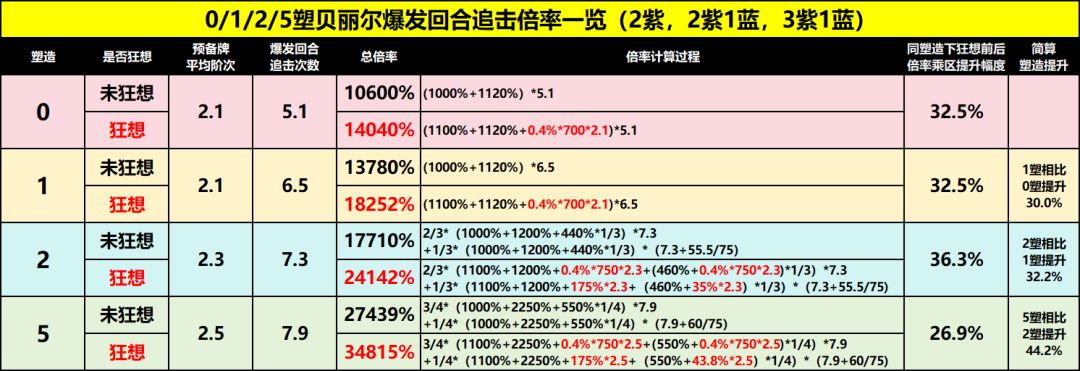 狂想贝丽尔测评:0塑提升95%! 7