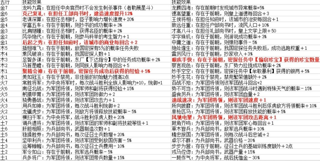 自定义家族成员技能大全截图