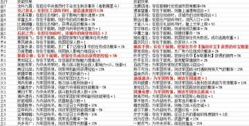 自定义家族成员技能大全