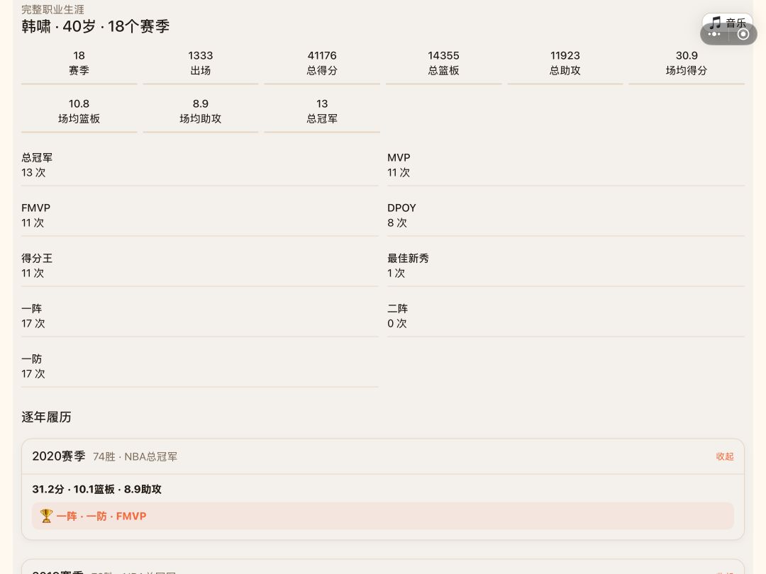 历史分622的生涯 2