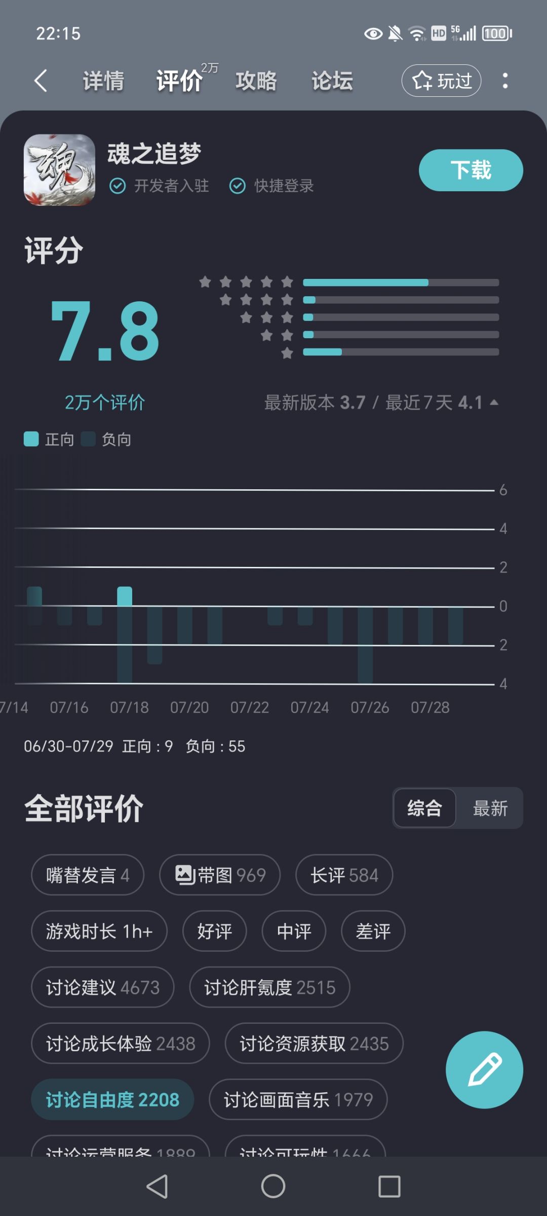 全都是负向评分,为什么近7夭评分还上升了 1