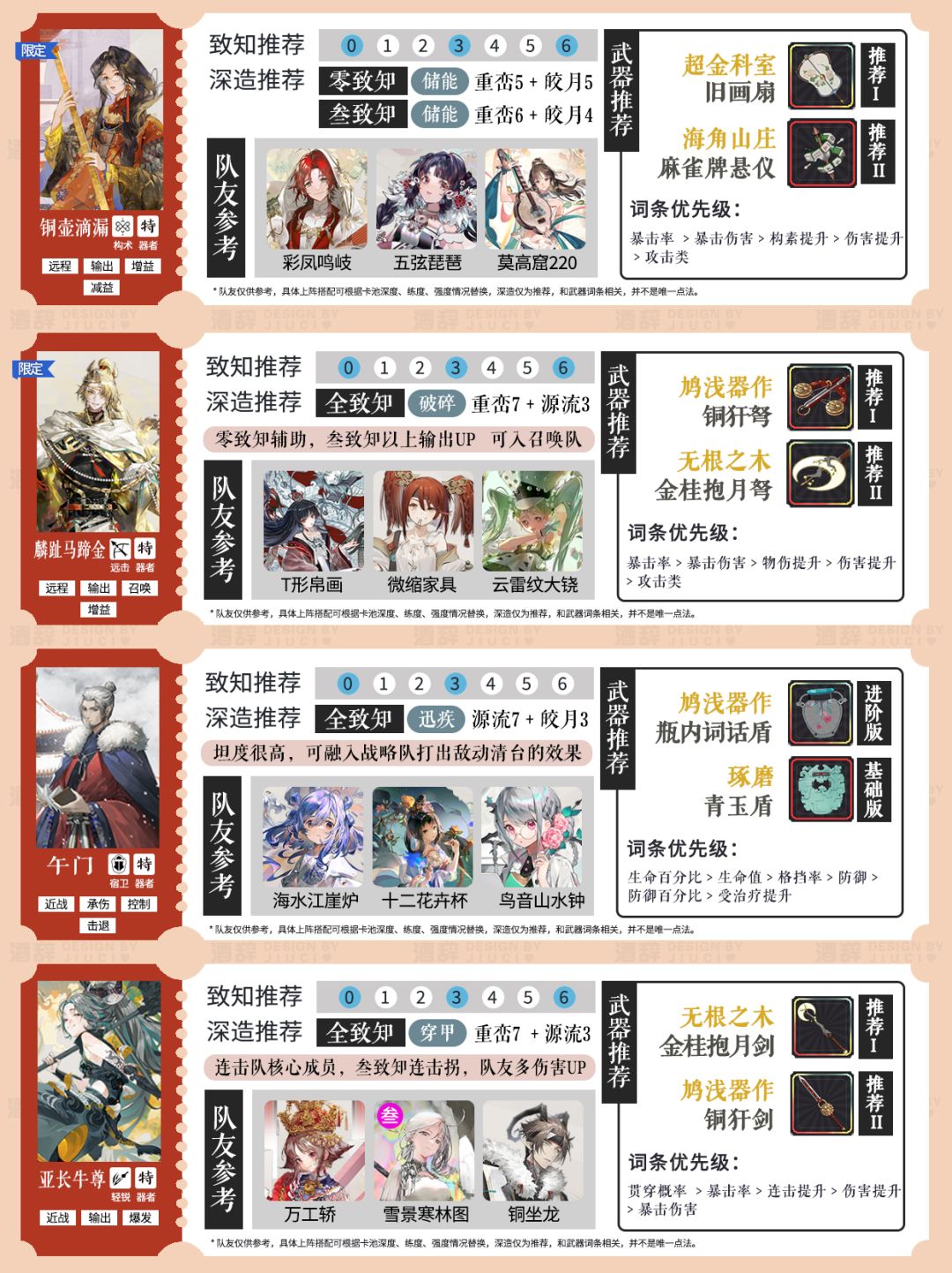 【物华弥新】1.9版本器者养成攻略 2