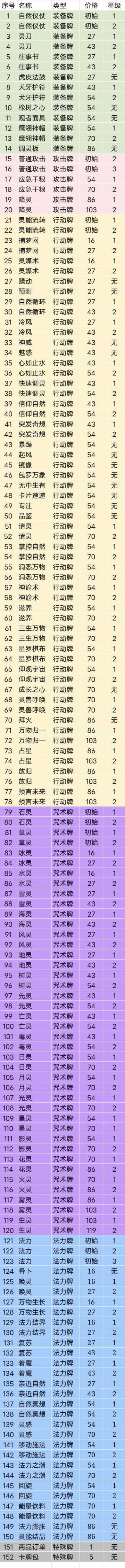 调灵师、小猪妖卡牌价格一览