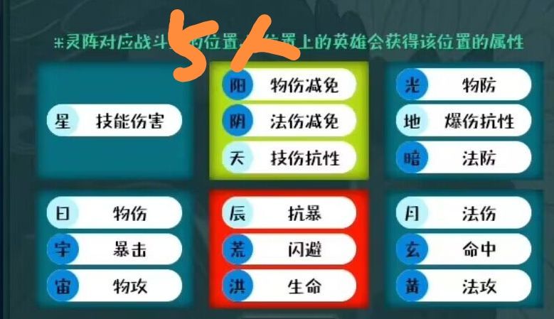 最新前中期攻略(4) 2