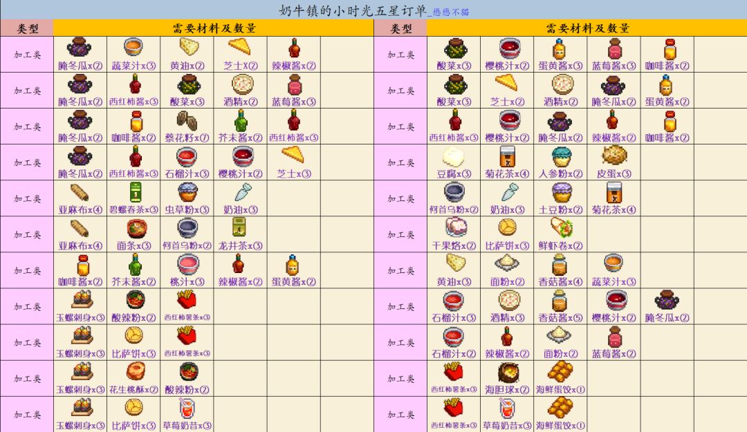 国际服五星订单 1