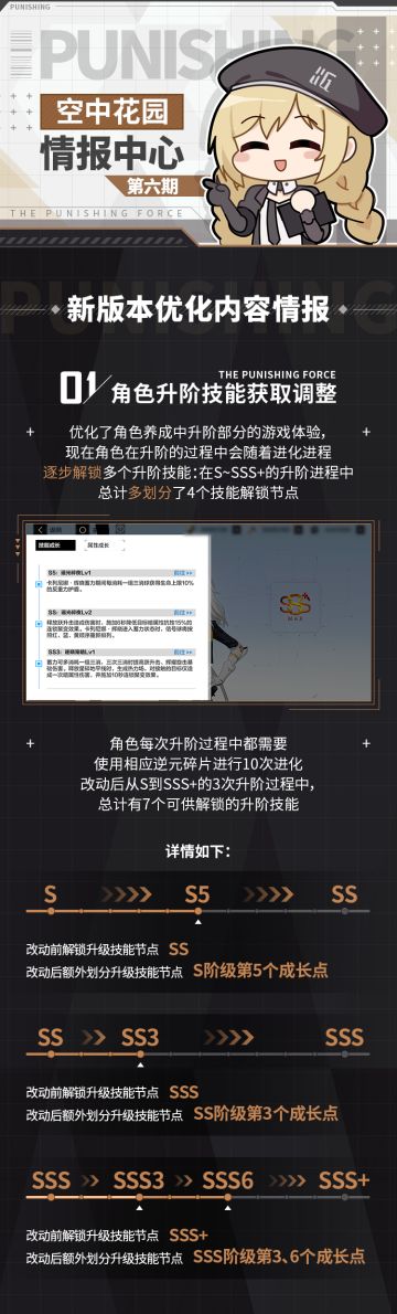 【空中花园 | 情报中心】第六期