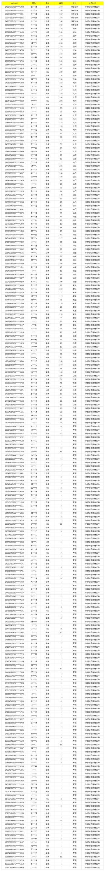 《使命召唤手游》3月21日安全处罚公告