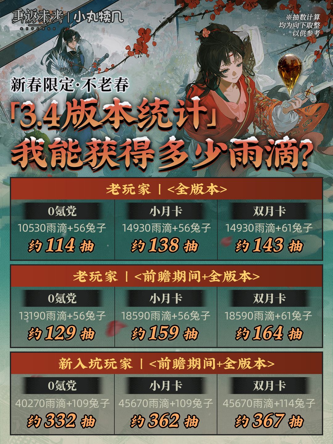 一些小tips 3