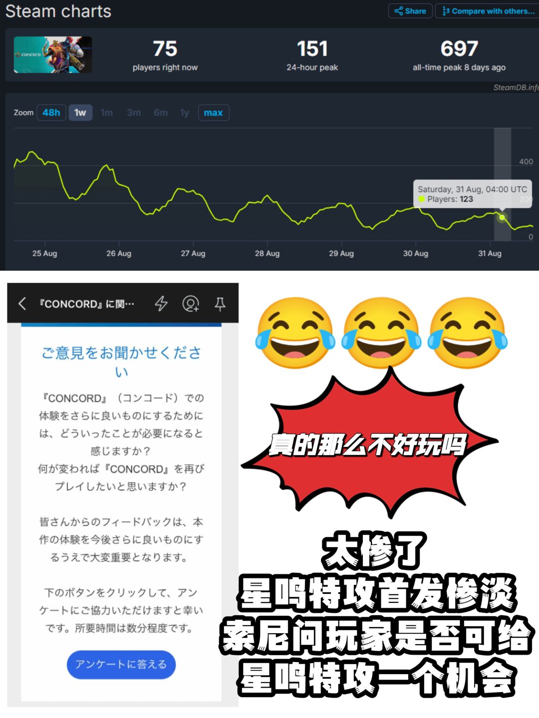 游戏太拉,索尼让玩家给个机会给星鸣特攻吧 1