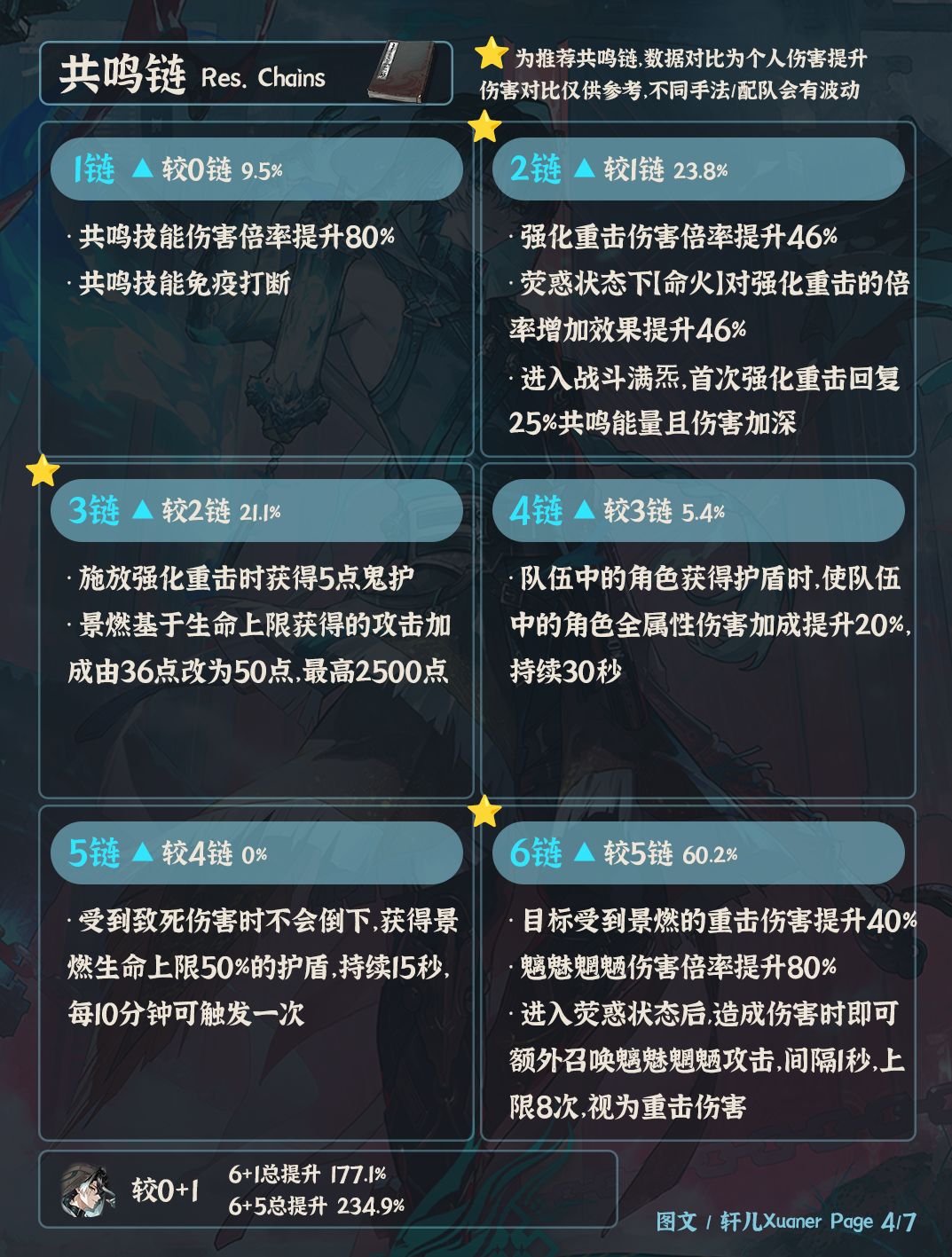 鸣潮角色 | V3.6景燃培养攻略一图流 4