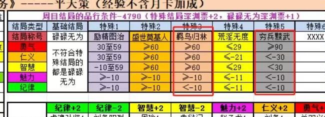 入坑一周以来大佬的图 1