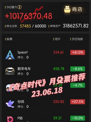 《奇点时代》月殳票推荐［23.06.18］

14:00更新: 锤子科技
（感冒还没好，希望今天又是可以让我摆烂的一天。）

后面有新动向再来更新…
	
写给审核大大：全文讲的是《奇点时代》手游里的一个玩法的攻略分享，玩法完全使用虚拟货币，无任何涉及到金钱的交易。审核大大辛苦了！#奇点时代#攻略#游戏安利#游戏推荐#游戏讨论