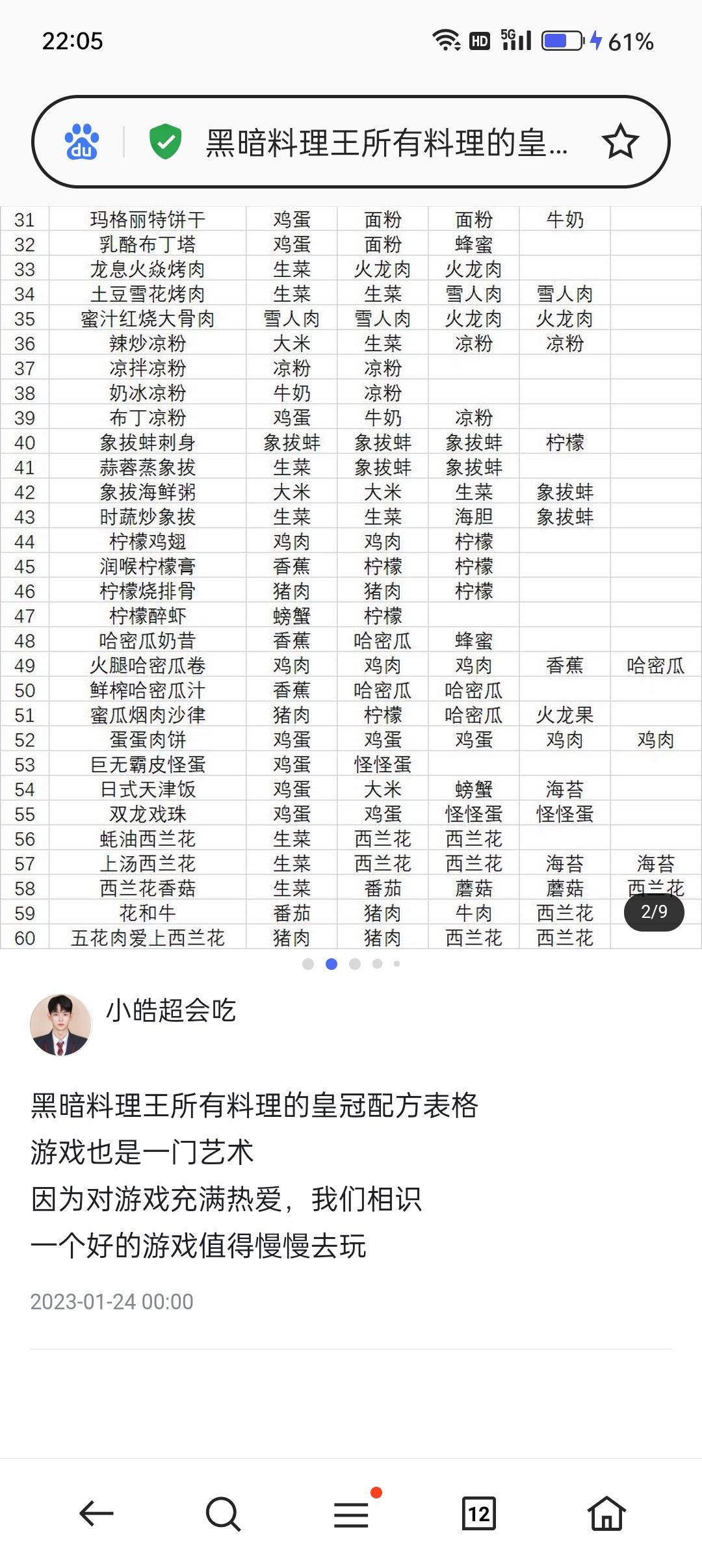 所有料理皇冠配方表格 2