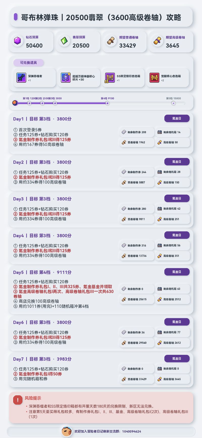 26.10.12哥布林弹珠攻略 4