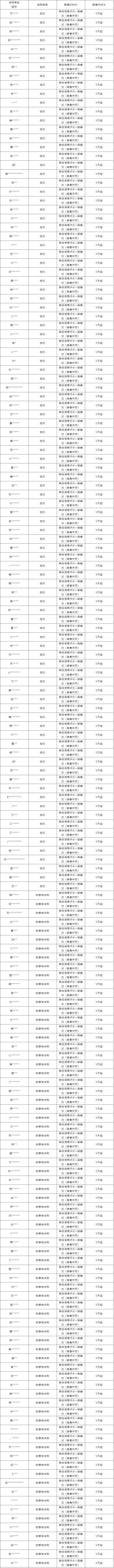 对“消极游戏行为”说不！净化游戏环境专项第40期（附部分名单）
