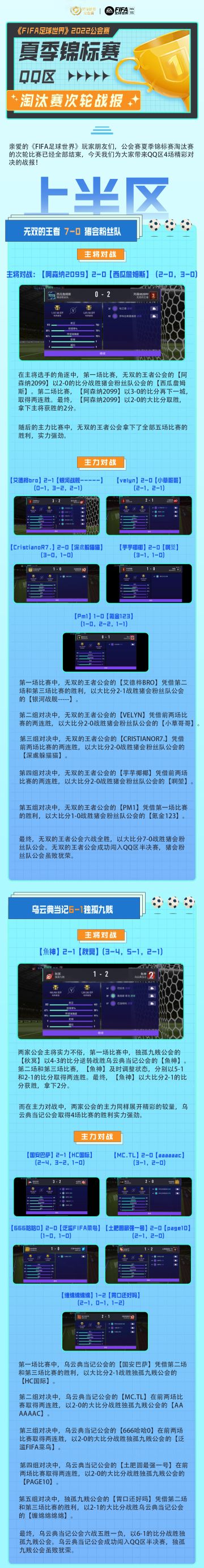 夏季锦标赛QQ区淘汰赛次轮战报上半区