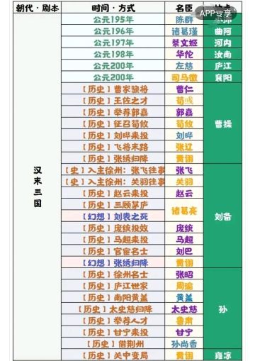 无悔华夏 汉末三国攻略