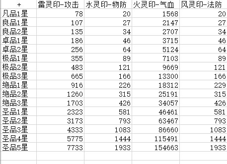 微氪灵侍初探(下) 2