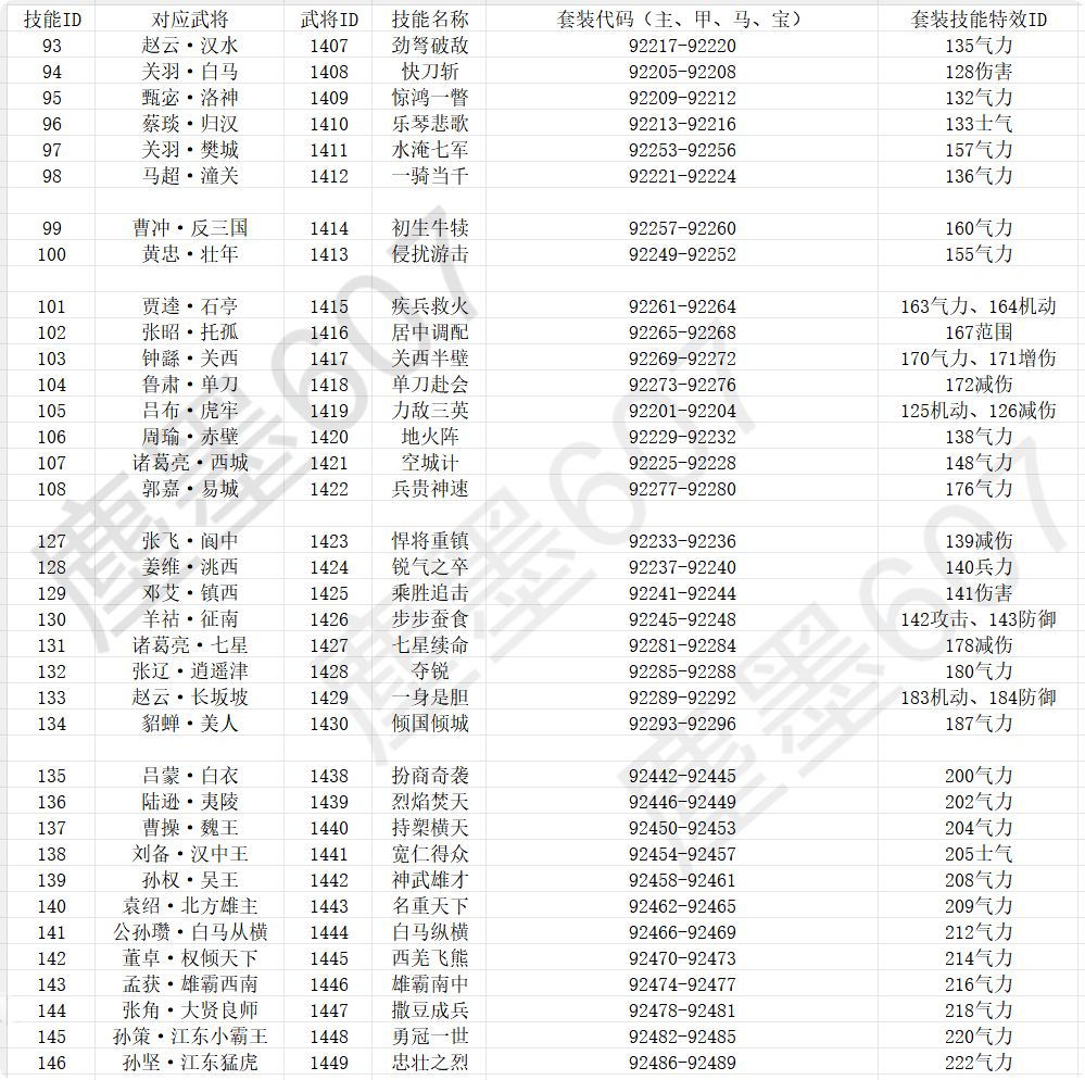 三国·英灵武将:技能ID、武将ID(整合版) 2