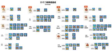 15个二级菜谱速成攻略
