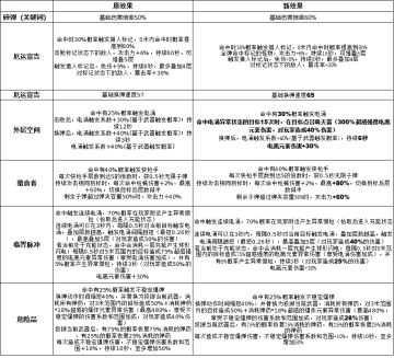 战斗平衡性调整官方公告