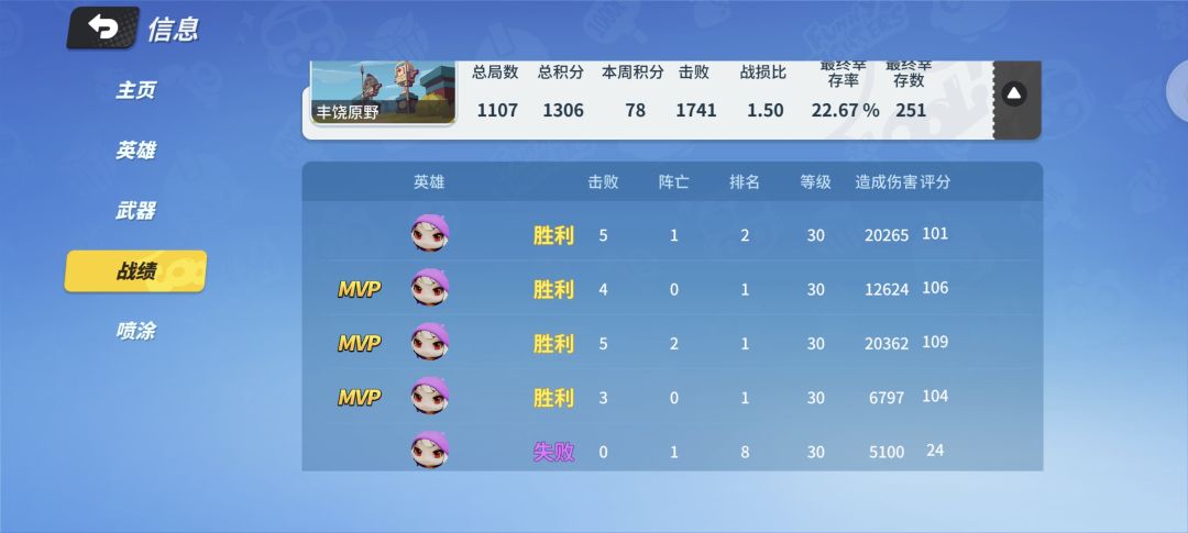 双鸡 2