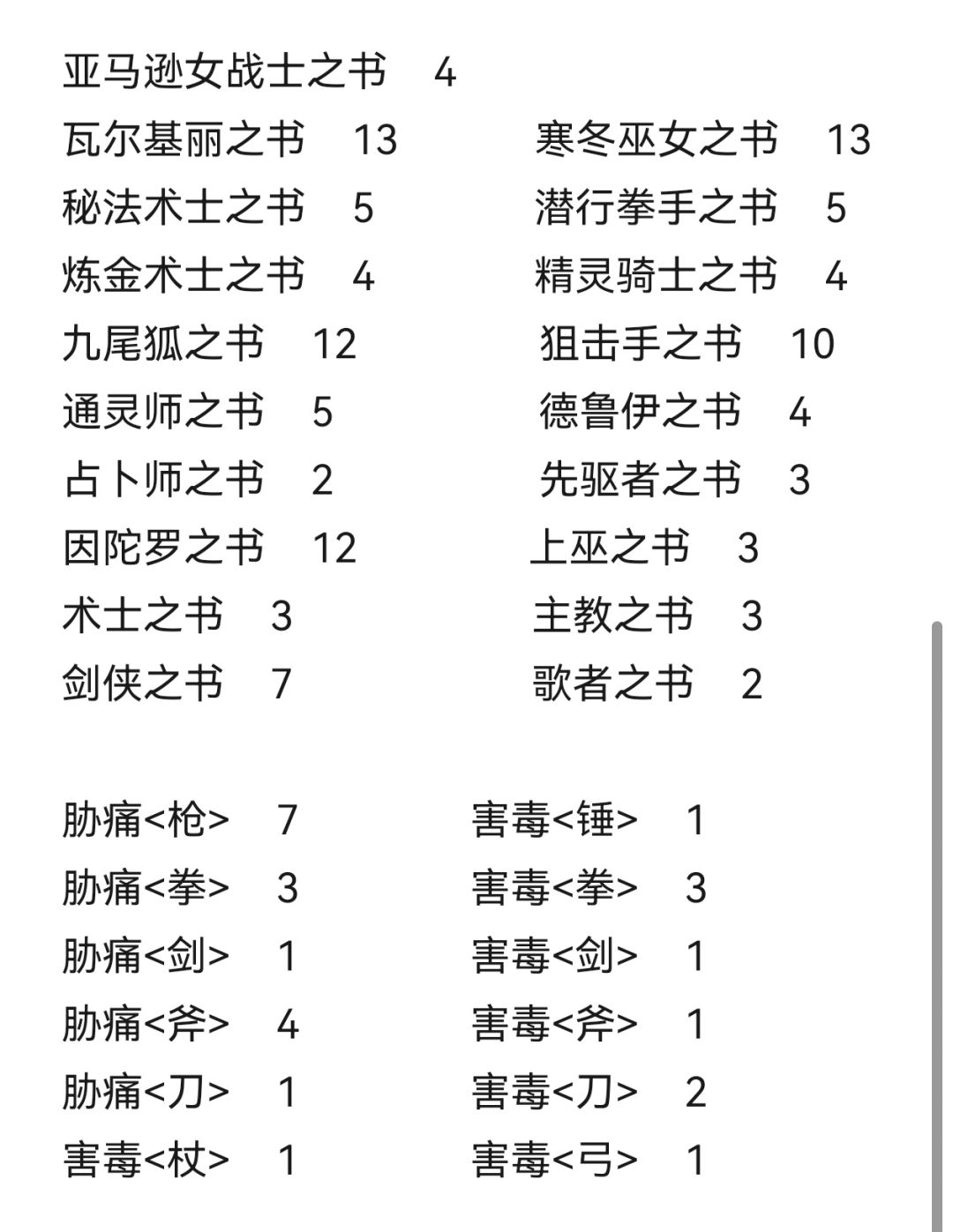 2025年1月份副本记账 3