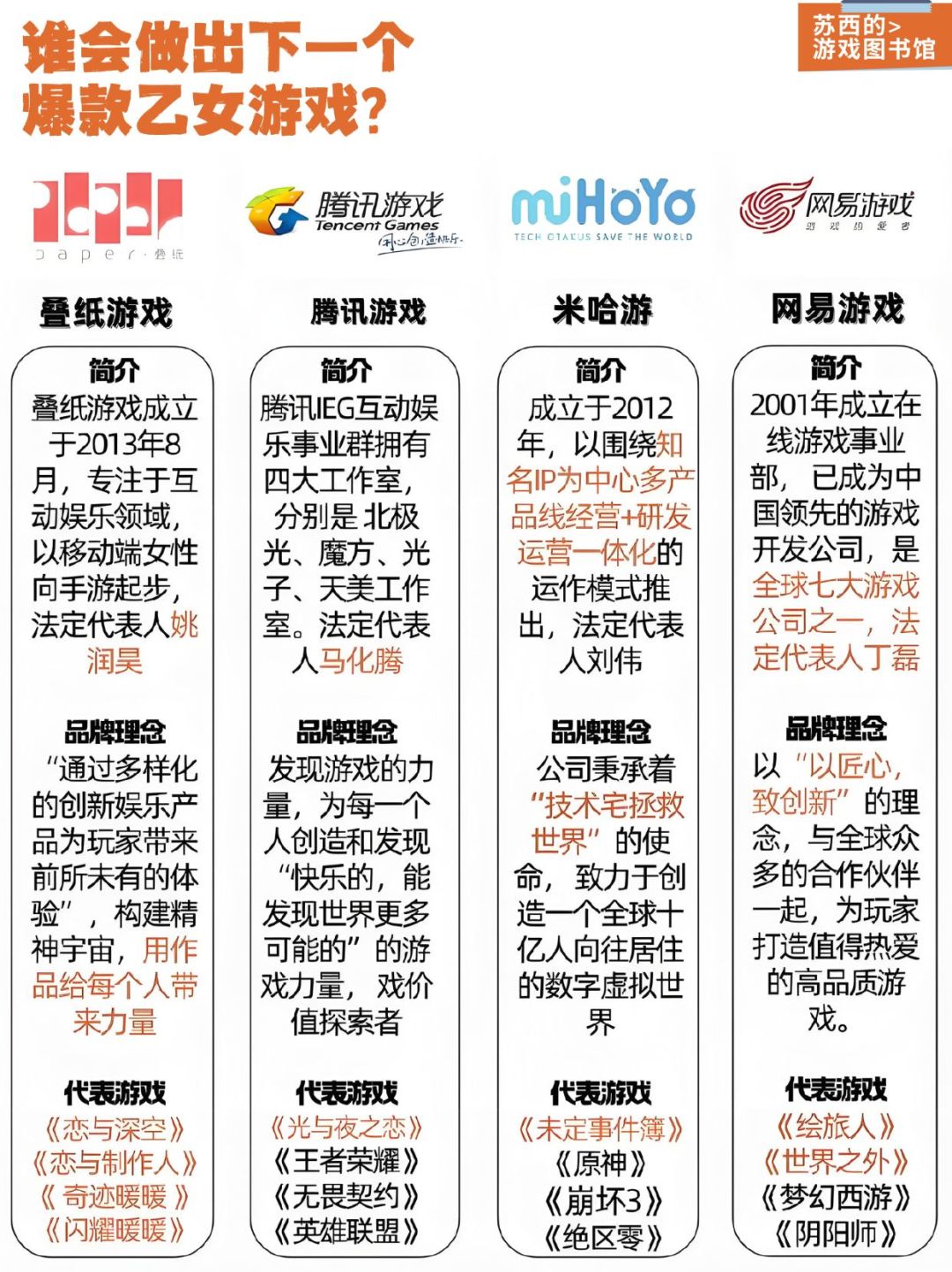 国内乙游制作公司,谁会做出下一个爆款? 2