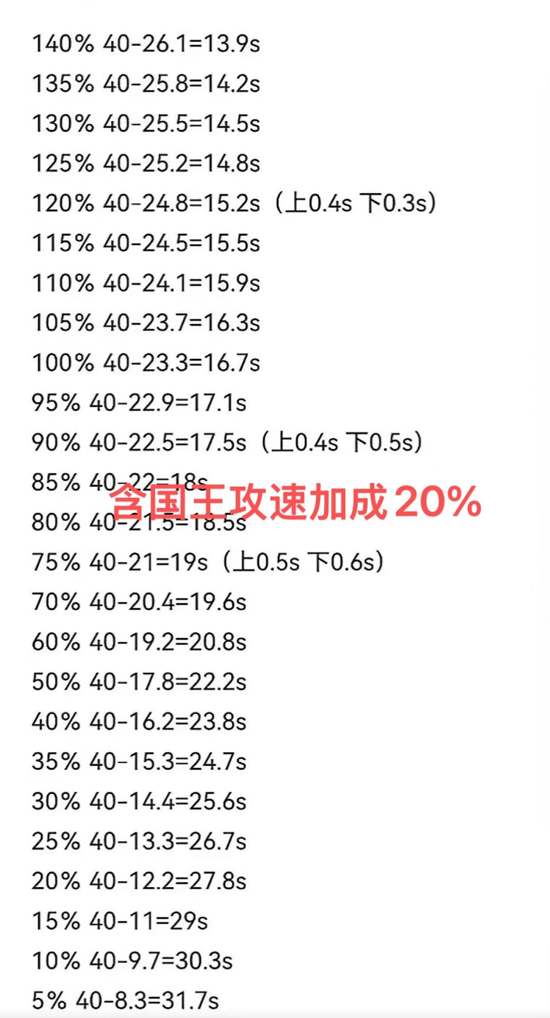 「国王冷却」测试详细数据 2