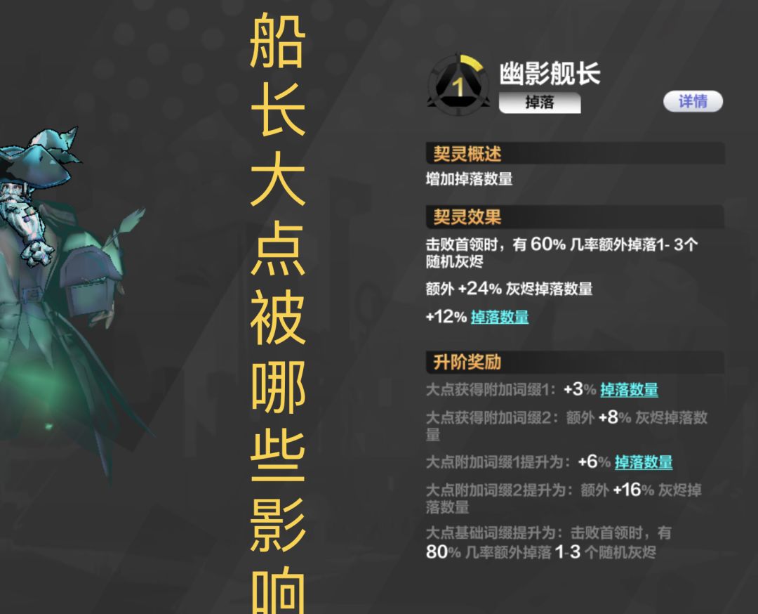 船长的大点,懂王们进 1