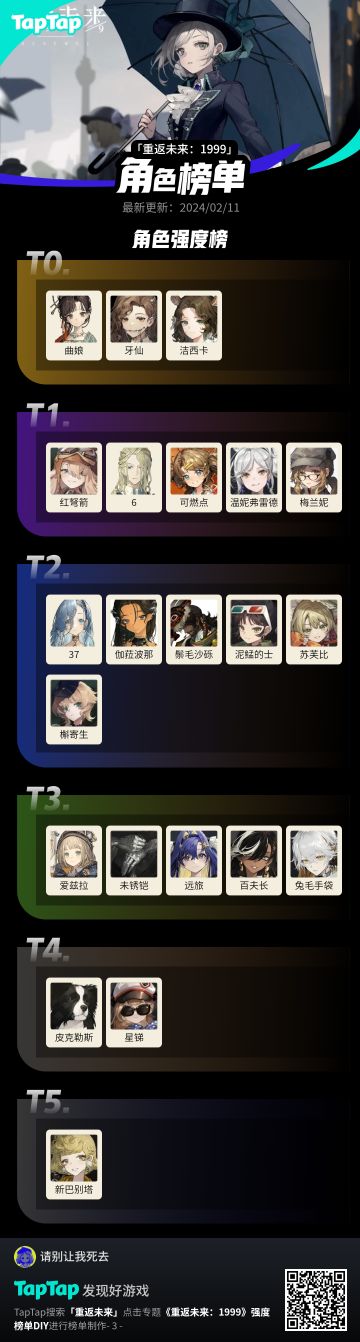 强度梯度表（仅个人观点）