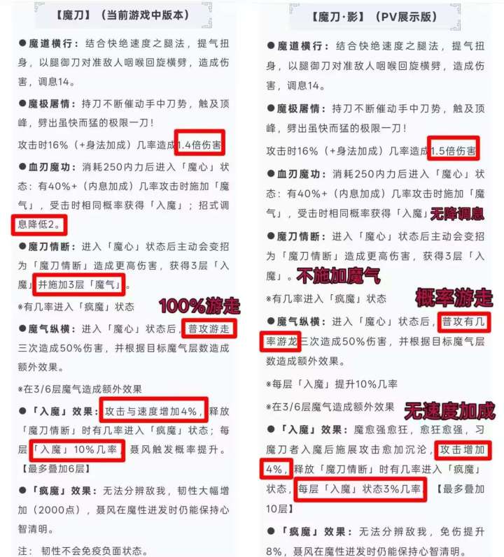 现在投诉的关键技巧
 
别重复第一次“虚假宣传”的老理由，重点咬「虚假整改、承诺不兑现」：
 
商家迫于投诉压力公开承诺推出“PV演示版”双形态，但实际更新的版本仅修改了入魔层数上限，核心机制（减防、稳定输出、站场免伤）仍被大幅阉割，与宣传的PV版效果严重不符，属于敷衍整改、欺骗消费者，要求督促商家完整兑现整改承诺，依法查处其虚假宣传行为。
 
同时附上两个版本的机制对比图作为新证据，杀伤力会比第截图