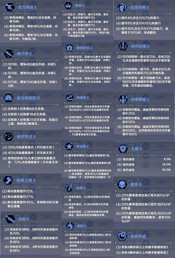 通用羁绊以及主副属性