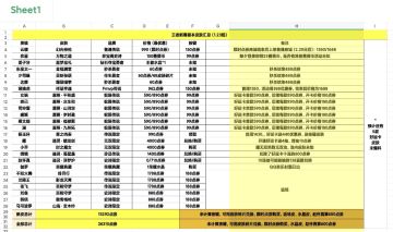 挑战一晚上整理出王者所有新春活动