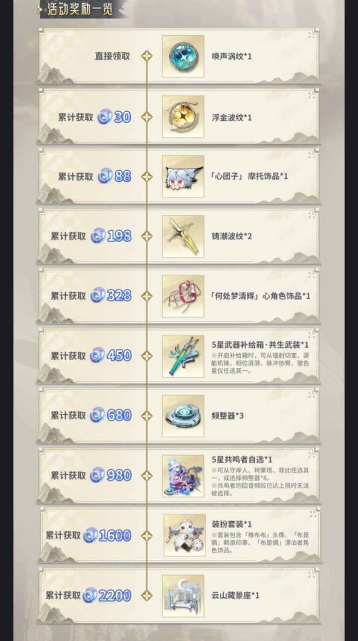 这个累充,真特么难绷,一个脚链328(你整个特效皮肤我也算你有良心呐),还有那个阿布,跟了老子一路了,那特么现在给我拆出来卖1600?真就不花1600不算好兄弟呗?咋想滴呀?脑子抽抽了?还有那个屌福利,那特么也能叫福利?你们不会是真把累充这个屌东西也算福利里了吧?双节啊,就把这些玩意端上来?真就是个人了?该骂就骂吧,这也太特么离谱了,再不骂两句让KL清醒清醒,真怕明年倒扣我20抽截图
