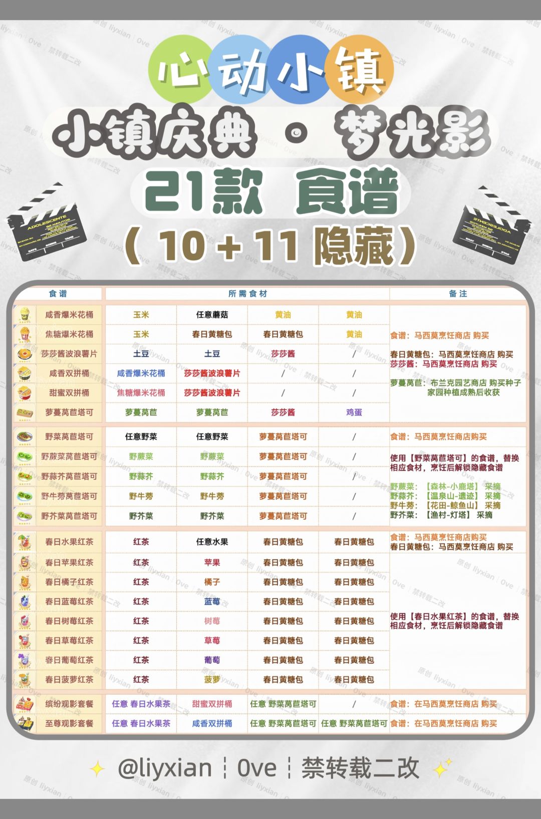 【心动小镇】梦光影 21款限定食谱 全攻略 2