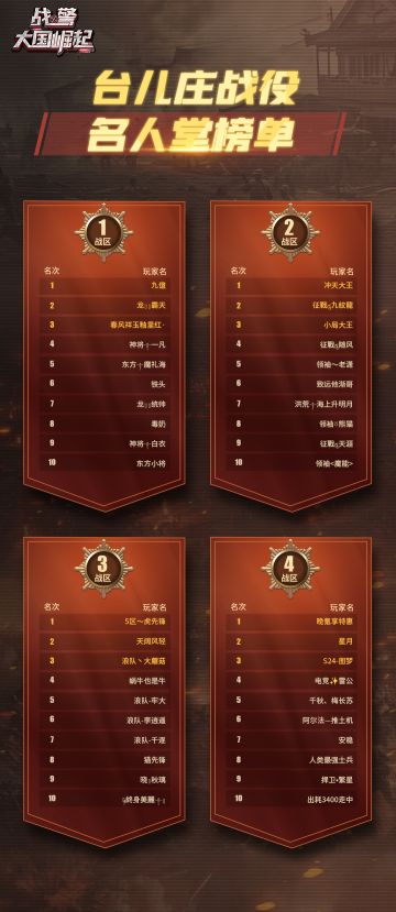 主题战役第三期-台儿庄大战名人堂