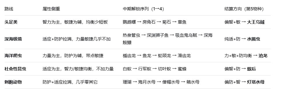 新种族更新 2