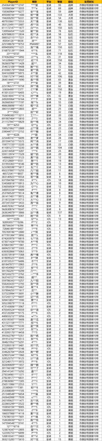 【安全公告】《使命召唤手游》6月24日安全处罚公告